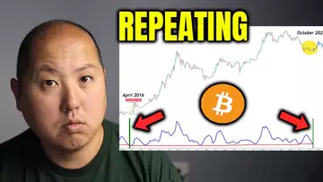 Bitcoin Holders...It's Been 7 Years Since this Bullish Indicator Triggered