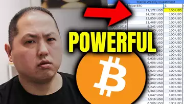 MOST POWERFUL STRATEGY FOR BITCOIN GAINS