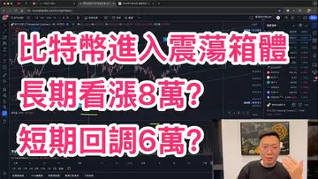比特幣震盪,7萬難到?短期會有大回調嗎?