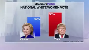 How Donald Trump Pulled Off an Upset for the Ages