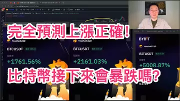 開工大吉!比特幣會掉落20000??BTC | ETH | 自然交易理論 | 交易 | 趨勢 | 行情 | 區塊鏈 |