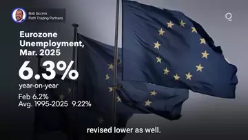 Is Strong Labor Market Data Concealing Contraction? | Presented by CME Group