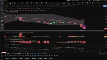 操盘日志!20221011