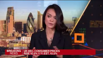 UK Inflation Eases for Second Month in Sign Peak Has Passed