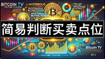 周评:神秘的买盘力量,两个关键压力位,一个最简单的看盘方法
