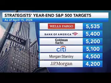 S&P 500 Year-End Target Raised to 5,535 at Wells Fargo