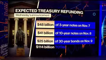 Fed Takes Backseat to Treasury Refunding