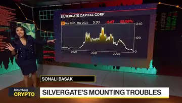 Silvergate’s Mounting Woes Are Hurting Crypto Traders