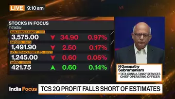 Tata Consultancy: Demand Environment Under Pressure in US Market