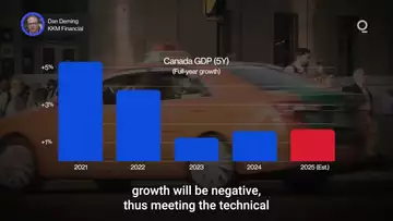 Canada Forecasts Recession by Third Quarter | Presented by CME Group