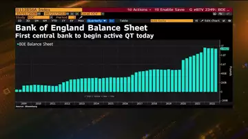 BOE Looks to Unwind £833 Billion Stimulus