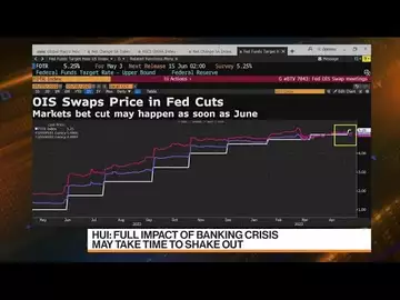 Is the Federal Reserve Going to Start Cutting Rates This Year?