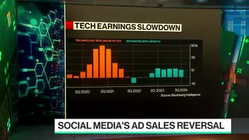 Craftsman+ CEO on Social Media's Ad Sales Reversal