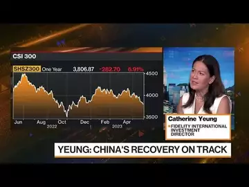 China Stocks: Stay Away or Entry Point?