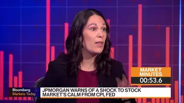 How Wall Street is Looking to Trade US CPI: 2-Minute MLIV