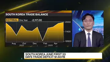 South Korea June First 20 Days Trade Deficit $1.6B