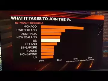 What It Takes to Join the Top 1%