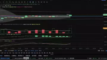 操盘日志:CPI带来上涨,请及时止盈!会买不是本事,会卖才是牛B!20221213