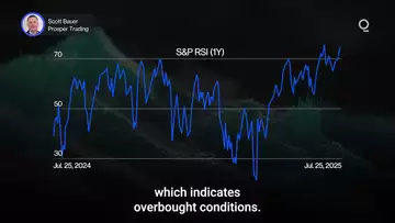 Why Are Stocks Still Rallying Despite Tariff Uncertainty? | Presented by CME Group