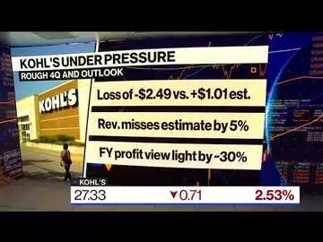 Inflation Pressures Hurt Kohl's Earnings