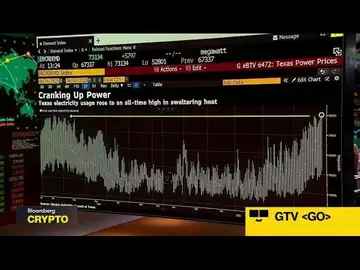 Extreme Heat Causes Texas Bitcoin Miners to Cut Back