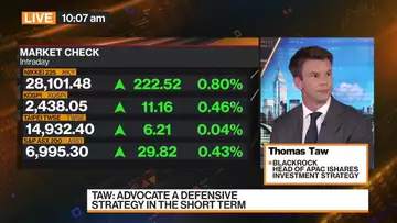 A Real Lack of Conviction in Markets: BlackRock’s Taw