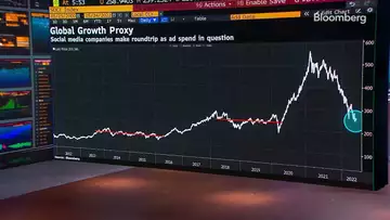 Ad Spend as Global Growth Proxy