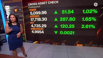 Good Amount of Green on the Screen | Daily Stock Market Wrap 4/26