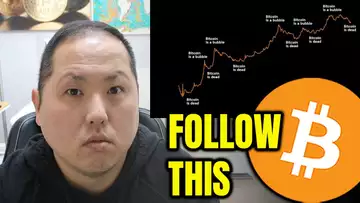 BITCOIN HOLDERS...BUY ACCORDING TO THIS RULE