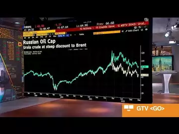 EU's $60 Price Cap on Russian Oil Won't Matter: Babin