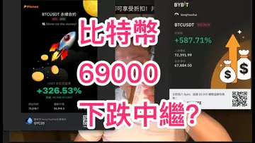 比特幣反彈回69000是下跌中繼嗎? #比特幣 #以太幣 #比特币 #doge #以太坊