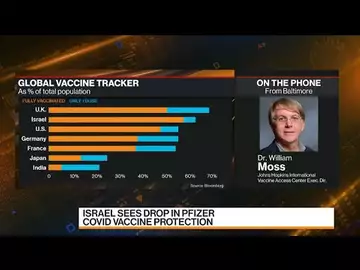 Vaccines Will Be Less Effective Against Covid Variants: Johns Hopkins
