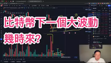 比特幣變盤信號出現?自然交易理論 | 交易 | 趨勢 | 行情 | 區塊鏈 |