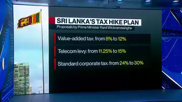 Sri Lanka Seeks to Hike Tax Rates