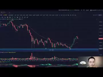会员专享周评:比特币拐点确认!三个灯号亮起,本周比特币回调进场点位:38000-36000预测!强烈建议关注以太坊:进场点位:2200-2300.回踩买入!20210802