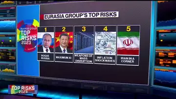 Eurasia Group's Top 10 Risks for 2023