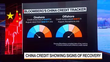 China to Ease Credit Market Stress
