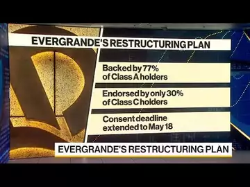 China Evergrande Extends Debt Plan Deadline After Support Falls Short