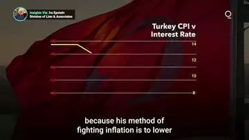 How Will Turkey’s Presidential Election Impact the Lira?