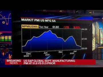 US Business Activity Shrinks Again in September