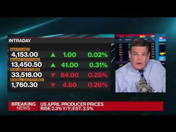 April PPI Rises 0.2%, US Jobless Claims Rise to 264,000