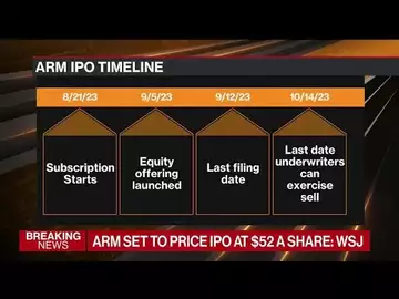 Arm Set to Price IPO at $52 a Share: WSJ