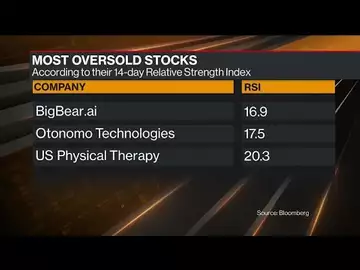 The New Buy-the-Dip Fund Focusing on Oversold Stocks