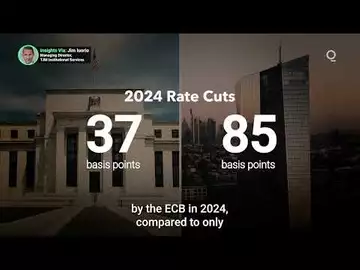 How Will ECB Rate Cuts Impact the Dollar? | Presented by CME Group