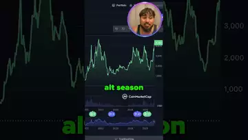 ETHEREUM IS GOING CRAZY ALTSEASON COULD BE JUST AROUND THE CORNER!! 🚀 #crypto