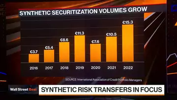 Why Banks' Prized Credit Trade Is Now Facing Questions