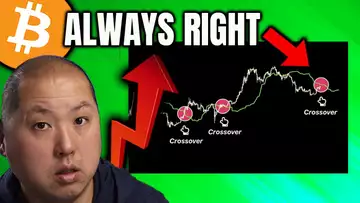 Bitcoin Strategy That Works 100% of the Time