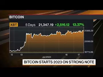 Bitcoin Breaks Above $21,000
