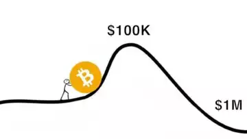 CZ BINANCE SAYS BITCOIN WILL HIT $1,000,000 THIS CYCLE!!