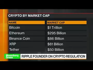 Ripple's Larsen: Regulators Clarity Is Holding Back Crypto and XRP